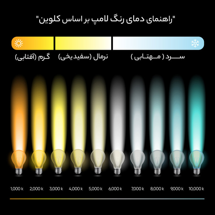 لامپ ال ای دی 20 وات بروکس مدل A80 کد 01 پایه E27