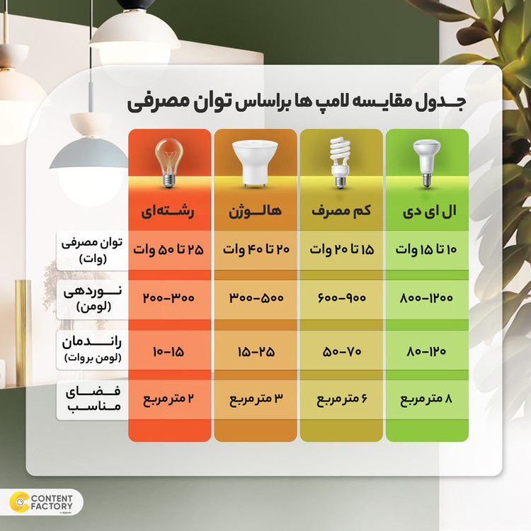 لامپ اس ام دی 7 وات پارس شوان مدل اشکی پایه E14 بسته 5 عددی