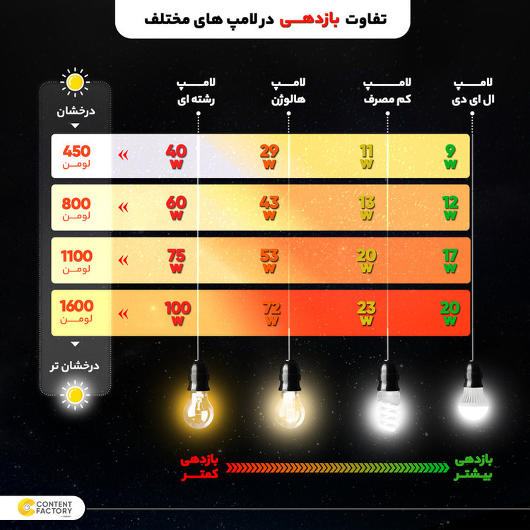 لامپ اس ام دی 7 وات پارس شوان مدل اشکی پایه E14 بسته 5 عددی