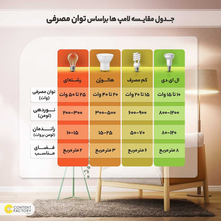 لامپ ال ای دی 20 وات بروکس مدل A80 پایه E27